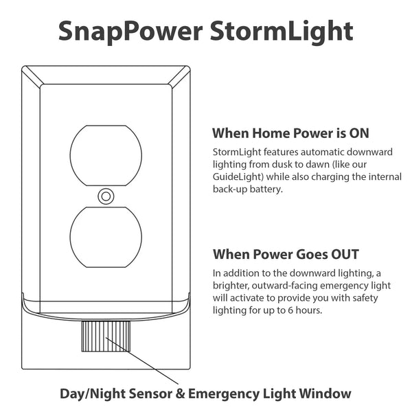 StormLight